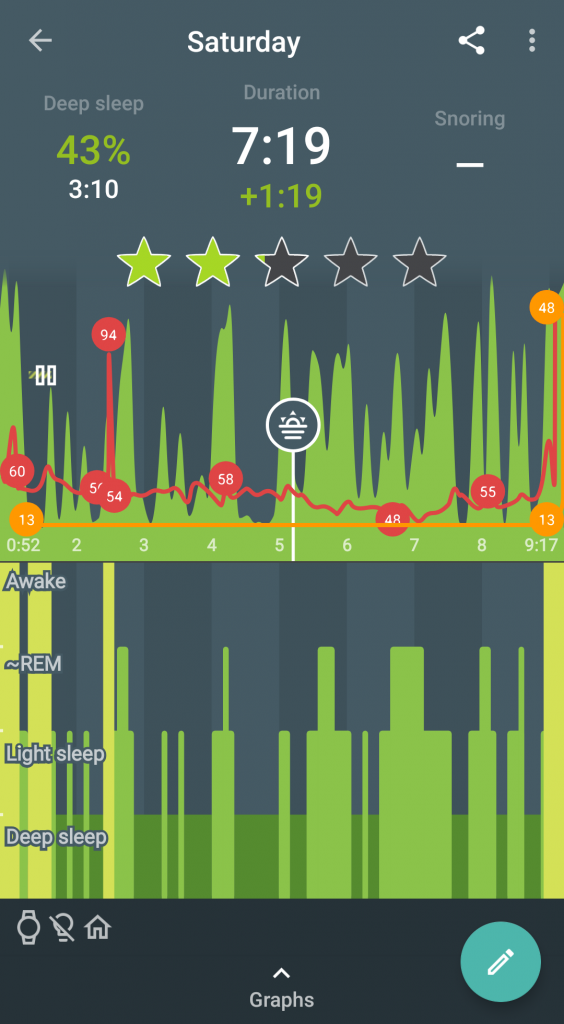 Sleep tracking danny tsang