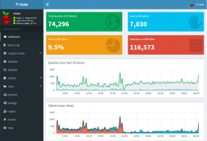 Pi-hole dashboard