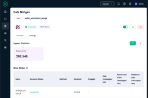 EMQX data bridge statistics